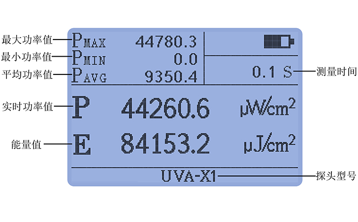 紫外輻射照度計豐富統計功能