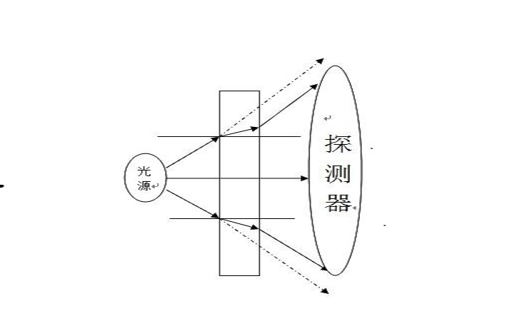 點光源儀器測玻璃