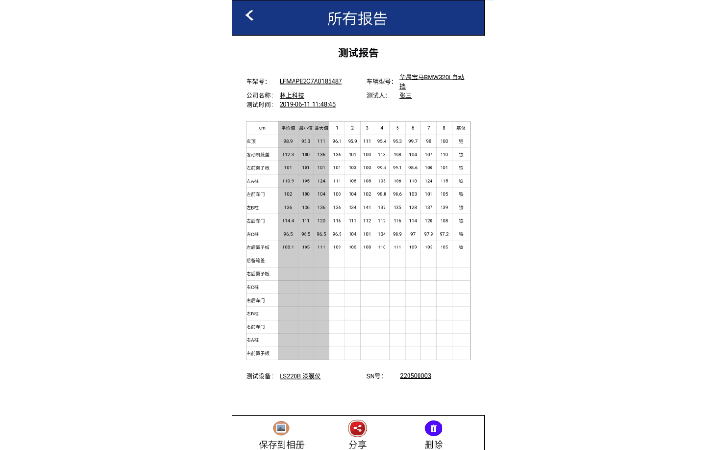 漆膜儀檢測報告